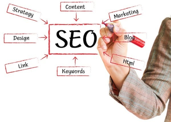 Search Engine Optimization Content Basics